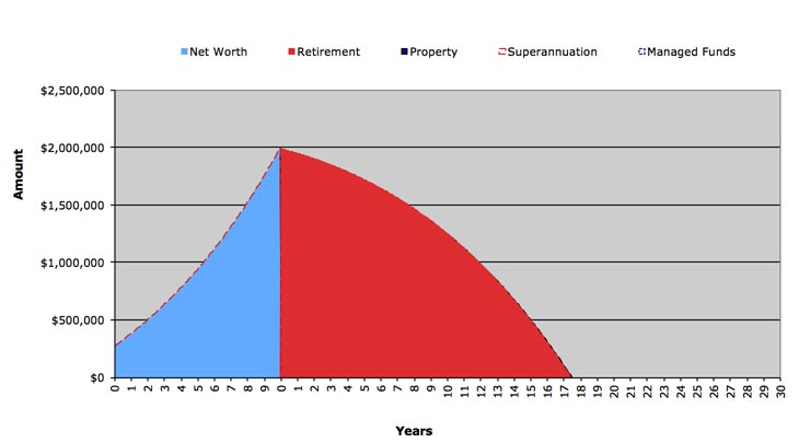 graph1 graph1